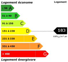 DPE : 183,3 kWhEP/m²/yr