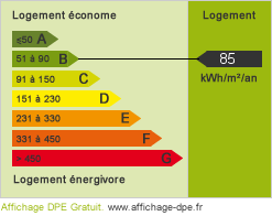 DPE : 85,5 kWhEP/m2/an