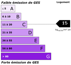 GES : 15 kgeqCO2/m2/an
