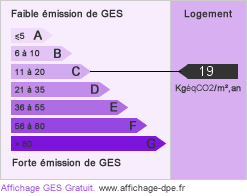 GES : 19 kgeqCO2/m²/yr