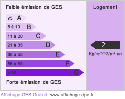 GES : 21 kgeqCO2/m²/yr