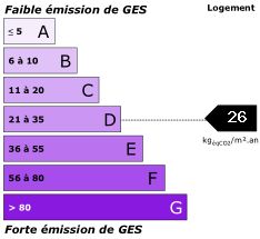 GES : 26,9 kgeqCO2/m²/yr