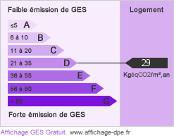 GES : 29 kgeqCO2/m²/yr