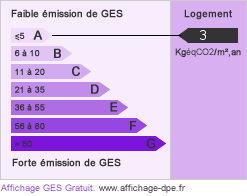 GES : 3 kgeqCO2/m2/an