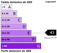 GES : 43,5 kgeqCO2/m²/yr