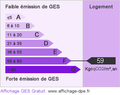 GES : 59 kgeqCO2/m²/yr