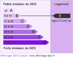 GES : 9 kgeqCO2/m2/an